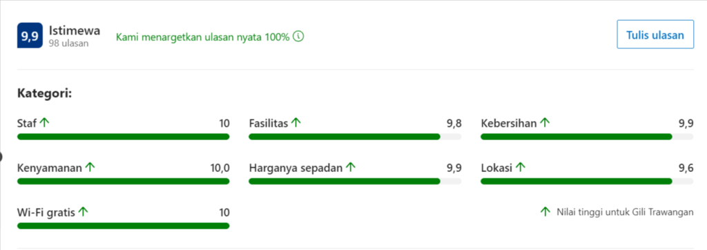 rating villa